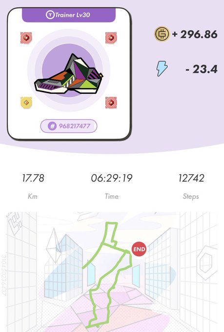 A fitness tracking app screenshot showing a 'Trainer Lv30' sneaker NFT avatar, 17.78 km distance, 06:29:19 time, 12,742 steps, and rewards of +296.86 and -23.4 energy.