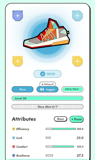 A shoe NFT profile showing a colorful 'Jogger' sneaker with stats: 10110 coins, 4-10 km/h, Level 30, Rare, 100.0/100.0, and attributes including Efficiency 160.6, Luck 25.0, Comfort 150.3, and Resilience 37.3.