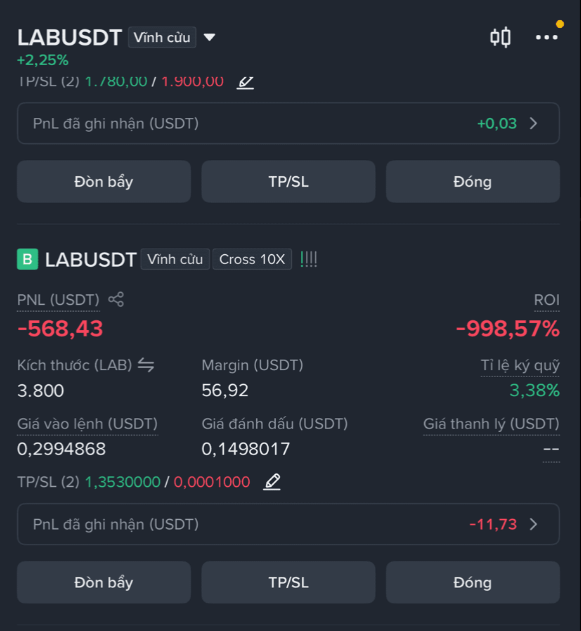 Trading interface showing LABUSDT perpetual position with -568.43 USDT PnL (-998.57% ROI) on a 10X cross leveraged LAB position, plus spot LABUSDT holding up 2.25%.
