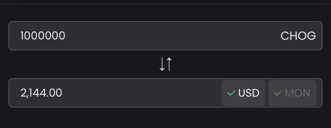 The image shows a cryptocurrency conversion calculator displaying 1,000,000 CHOG tokens equal to $2,144.00 USD. This relates to the post mocking the "$2k whitelist" cost, suggesting it costs about $2,000 worth of CHOG tokens to participate in the whitelist — an amount that could potentially be earned through upcoming collaborations and "fnf" events for free.