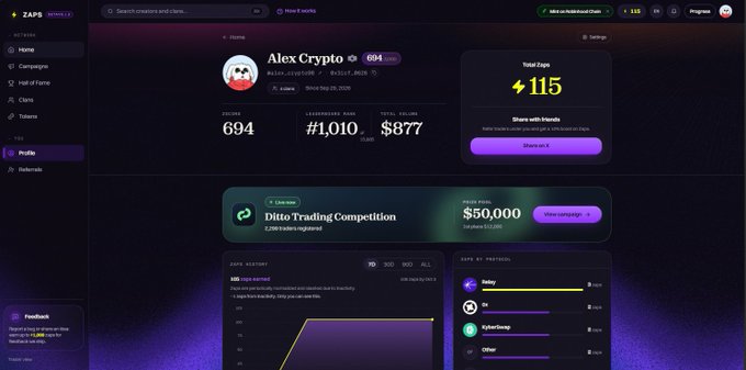 A screenshot of a ZAPS Rewards dashboard for user 'Alex Crypto' showing 694 points, leaderboard rank #1,010, Total Zaps of 115, and a 'Ditto Trading Competition' prize pool of $50,000.