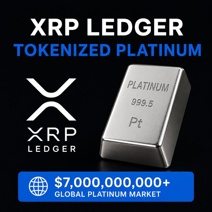 A promotional graphic announcing that the XRP Ledger has tokenized platinum, featuring the XRP Ledger logo alongside a platinum bar inscribed with "PLATINUM 999.5 Pt," and highlighting the "$7,000,000,000+ GLOBAL PLATINUM MARKET" — visually reinforcing the post's message about bringing the multi-billion dollar platinum commodity on-chain via XRPL.