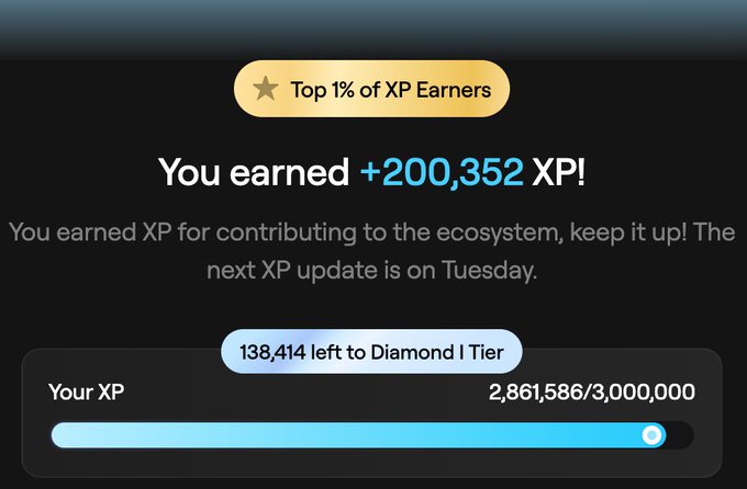 A digital interface displays 'Top 1% of XP Earners' and announces 'You earned +200,352 XP!', showing a progress bar with 2,861,586/3,000,000 XP and 138,414 left to Diamond I Tier.