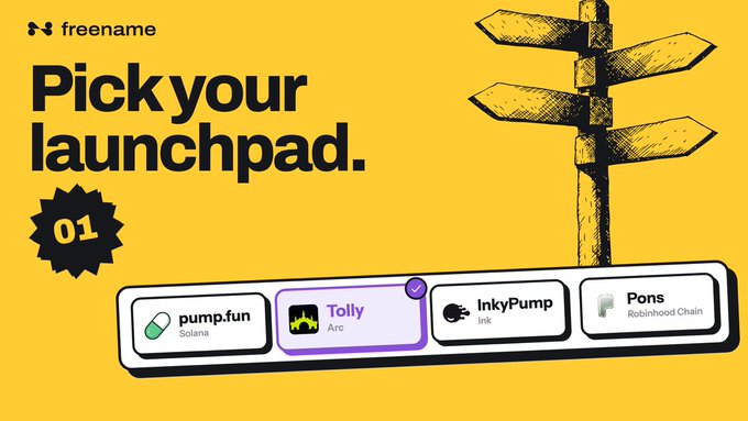 A Freename promotional graphic with a yellow background featuring a hand-drawn signpost and the text "Pick your launchpad" alongside a "01" badge, displaying four platform options: pump.fun (Solana), Tolly (Arc), InkyPump (Ink), and Pons (Robinhood Chain), with Tolly highlighted in purple to indicate its selection as the new Arc launchpad integration.