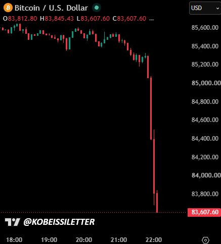A TradingView chart of Bitcoin (BTC) against the U.S. Dollar shows a sharp decline from around $85,600 to $83,607.60 within a brief period, illustrating a dramatic flash crash as the post describes a strategic market dump timed with the U.S. government depositing BTC into Coinbase Prime and breaking through key support levels.