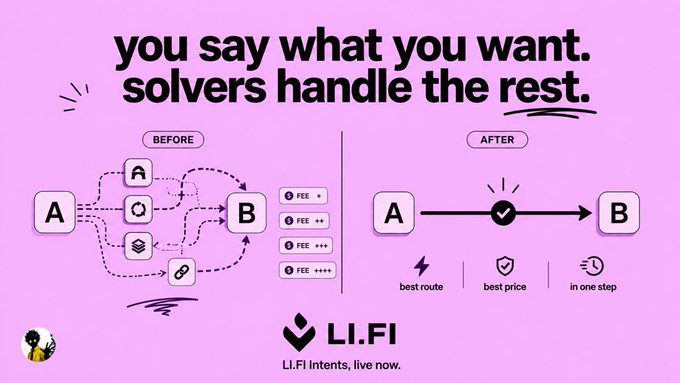 The image shows a purple background with two columns, each containing text that explains the process of transferring funds between accounts using a cross-chain swap. The first column provides information about the initial transfer, while the second column details the final outcome after the swap has been completed. The text in both columns is written in black and white, making it easy to read and understand.