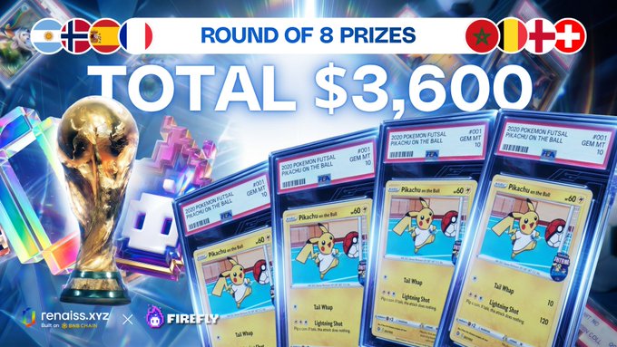 The promotional image for the Renaiss.xyz × Firefly World Cup Campaign showcases "$3,600 TOTAL" in "ROUND OF 8 PRIZES," with flags of Argentina, Norway, Spain, France, Morocco, Belgium, and England displayed at the top. Four holographic Pikachu PSA 10 Pokémon cards from the 2020 Pokémon Futsal collection are featured prominently alongside a golden World Cup trophy, illustrating the prize rewards revealed for the Quarter-finals stage of the campaign.
