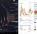 There are two screens of a phone displaying charts showing a downward trend for a stock called XLM that has performed poorly over time. One screen is showing the performance of XLM, while the other shows the price charting data from the same time period with different colors representing the closing price. The post indicates that XLM was failing in its 0.25 and 0.35 zone indicators, which might have been the cause of losing value during a particular week.