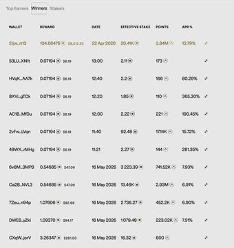 The image shows a screenshot of a computer screen displaying a table with various data, including the names of different people and their corresponding ages. The table also includes information about the amount of money each person has won or lost from an online game called "Tramplin". The text in the image provides context to the table's content, explaining that it is a list of winners and losers for Tramplin.