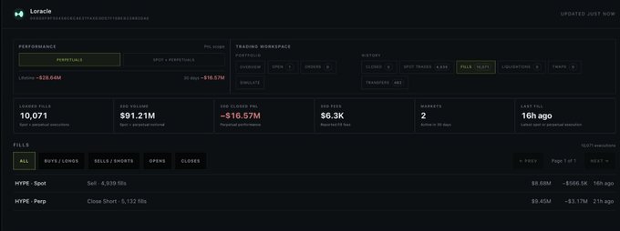 A screenshot of the 'Loracle' trading workspace dashboard showing a portfolio loss of -$28.646M, with lifetime PNL displayed as -$16.57M and fills for HYPE - Spot and HYPE - Perp positions.