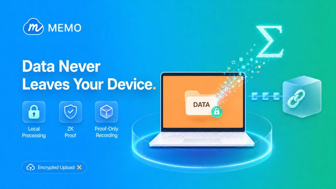 A promotional graphic for 'MEMO' features the headline 'Data Never Leaves Your Device,' with icons for 'Local Processing,' 'ZK Proof,' 'Proof-Only Recording,' and 'Encrypted Upload' surrounding an illustration of a laptop emitting encrypted DATA particles.