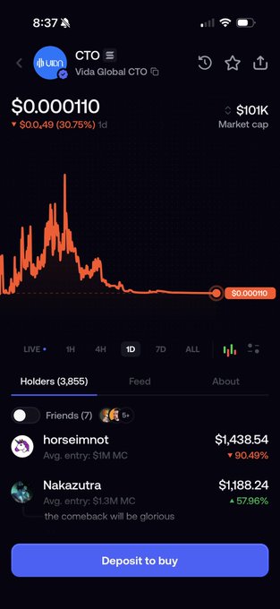 A mobile screenshot of a crypto trading app showing the '$WOJ' token's price at $0.0000110 with a 30.75% gain, featuring a chart and a holder leaderboard with names like 'horseimnot' and 'Nakazutra'.