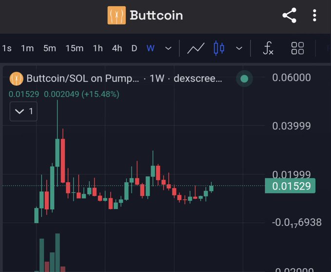 A cryptocurrency trading chart for 'Buttcoin/SOL on Pump' shows a weekly price movement of 0.01529, with a change of +15.48% highlighted in green.