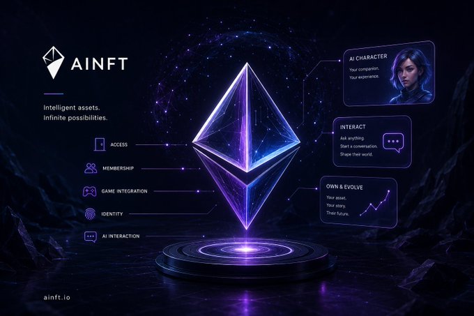 A promotional graphic for 'AINFT' features a glowing purple Ethereum-style octahedron alongside feature icons labeled 'ACCESS', 'MEMBERSHIP', 'GAME INTEGRATION', 'IDENTITY', and 'AI INTERACTION'.