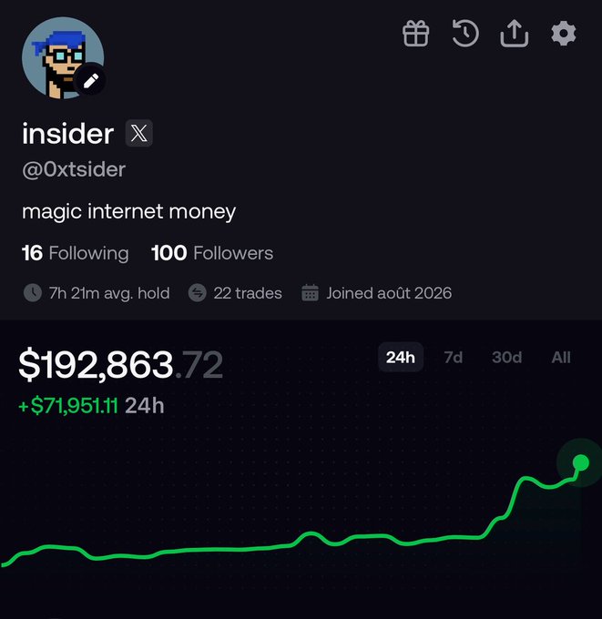A profile screenshot for a user named "insider" (@0xtsider) with the bio "magic internet money," showing a portfolio of $192,863.72 (+$71,951.11 in 24h), 100 followers, and a green upward-trending chart over the 24h period. The post introduces the account as a former top holder of $pepe and $wif who recently discovered $CATE, aligning with the image's "insider" branding and impressive portfolio gains that lend credibility to the endorsement.