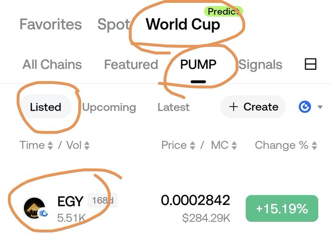 A screenshot of a cryptocurrency platform showing the 'PUMP' token listed with ticker 'EGY' at a price of 0.0002842 with a +15.19% change, with various sections circled in orange.