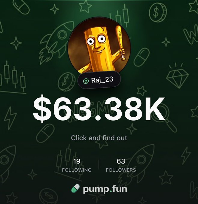 A profile card for '@Raj_23' on pump.fun showing a profile picture of a cartoon wooden log character, a balance of '$63.38K', 19 following, 63 followers, and a 'Click and find out' prompt over a dark green background with trading-related icons.
