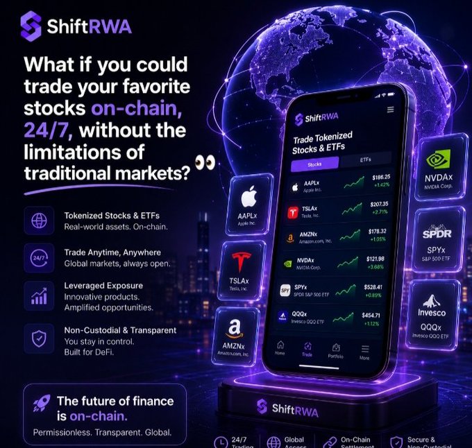 "What if you could trade your favorite stocks on-chain, 24/7, without the limitations of traditional markets?" The image features a phone displaying a digital interface showcasing various stock trading symbols and options from different companies. There's also text in the image that reads "shiftRWA", which suggests it is related to the trading platform and its services.