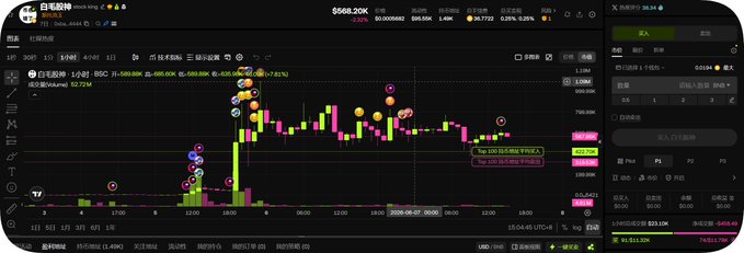 The image presents a screenshot of a stock chart for a company named "Serenity" with an upward trend, symbolized by a rising line against a gray background. The text "白毛股神 的起源来自于中文社区对知名 AI/半导体分析师 @aleab monitoreddit". This screenshot is related to the post, as it provides visual information about a specific company's stock performance.