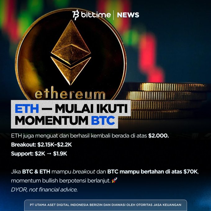 A Bittime News graphic showing an Ethereum coin with the headline 'ETH — MULAI IKUTI MOMENTUM BTC', noting ETH is back above $2,000 with breakout at $2.15K-$2.2K and support at $2K-$1.9K, and a disclaimer that it is not financial advice.