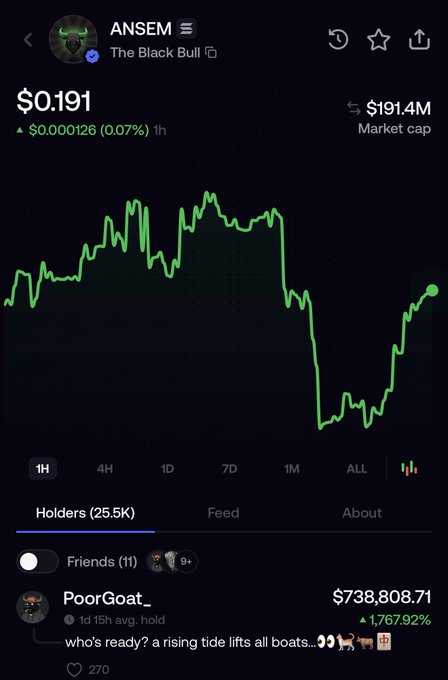 A cryptocurrency tracking app displays the token "ANSEM" (The Black Bull) priced at $0.191 with a $191.4M market cap and 25.5K holders, showing a volatile 1-hour chart with significant drops and recoveries. The visible post from user PoorGoat_ boasts about their $738,808.71 holdings and suggests that emerging tokens like $CATE are catching up to established ones like $ANSEM in holder count, hinting at potential massive gains ("monster runners") for both.