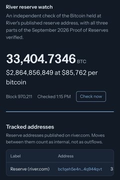 The image shows a "River reserve watch" dashboard verifying Bitcoin holdings of 33,404.7346 BTC (worth $2,864,856,849) at block 970,211, with the accompanying post "Don't trust, verify" perfectly illustrating the self-custodial verification process that River promotes by publicly displaying reserve addresses for independent confirmation.