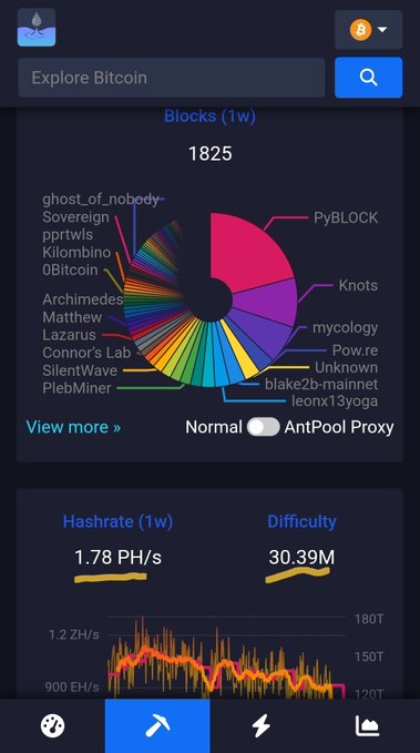 The image shows a Bitcoin mining dashboard displaying a pie chart of blocks mined in the past week (1825 total), with names like "ghost_of_nobody," "PyBLOCK," "Knots," and "PlebMiner" labeled, along with a hashrate of 1.78 PH/s and difficulty of 30.39M. The post highlights how bDashjr's "Blocks" token (using Blake2b algorithm) is mining at ~1 block per minute with only 1.8 petahash—equivalent to just 18 Antminer S19s—while noting that much of this hash is rented from Siacoin miners, making it vastly more efficient than Bitcoin's 125 trillion difficulty.
