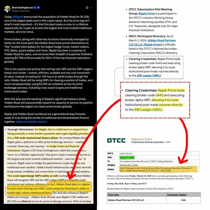 An informational post from Brad Garlinghouse (@bgarlinghouse) about Ripple's acquisition of Hidden Road for $1.25B, highlighting Ripple Prime's DTCC membership and clearing credentials (broker code 0443), with annotations explaining XRP Ledger integration for post-trade volumes.