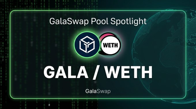 A graphic titled "GalaSwap Pool Spotlight" featuring the GALA/WETH trading pair logos, highlighting the GALA/GWETH pool with $56k TVL, 22.0% APR, and $11k 24-hour volume as shared in the accompanying post.