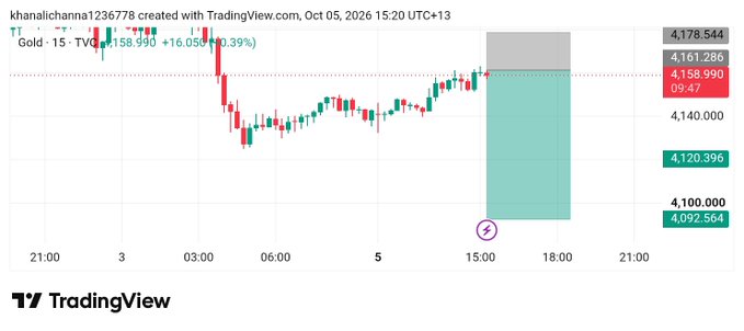 A TradingView 15-minute candlestick chart titled 'TT' showing a current price of 4,158.990 (+10.050, +0.24%), created by user khanalichchna1236778 on Oct 05, 2026.