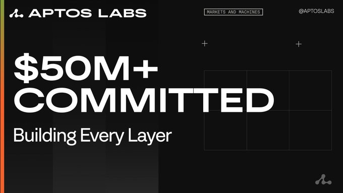 An Aptos Labs promotional graphic stating '$50M+ COMMITTED' with the tagline 'Building Every Layer' under 'Markets and Machines' branding.