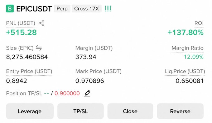 A trading dashboard displays an active EPICUSDT perpetual position (17x leverage) showing a profit of +515.28 USDT (+137.80% ROI) with an entry price of 0.8942 and mark price of 0.970896, confirming the "$EPICUSDT All target reached" signal announcement from the accompanying post.