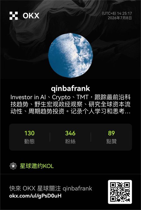 An OKX profile for 'qinbafrank' dated 2026年7月8日, featuring an Earth avatar and a bio identifying the user as an 'Investor in AI · Crypto · TMT', with 130 posts, 346 followers, and 89 likes.