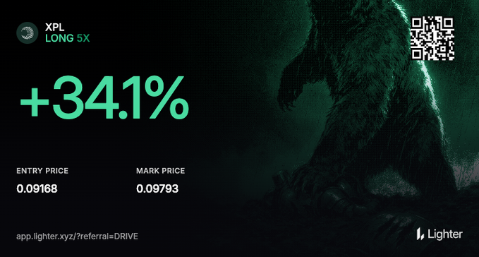 A cryptocurrency trading advertisement showing an XPL LONG 5X position with a +34.1% gain, an entry price of 0.09168 and mark price of 0.09793, featuring a green monster imagery, a QR code, and the Lighter exchange referral link 'app.lighter.xyz/?referral=DRIVE'.