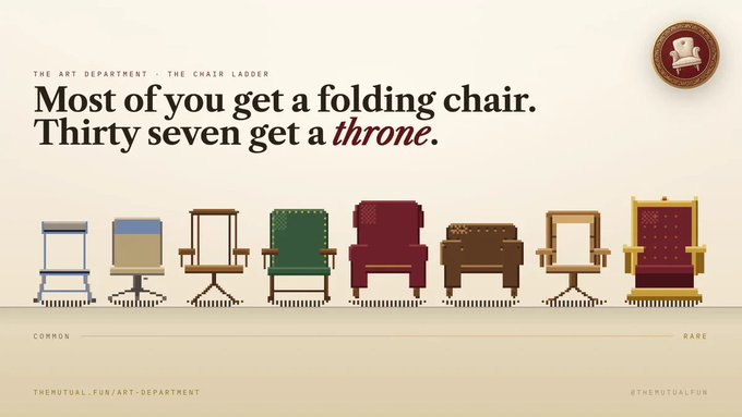 A graphic titled 'THE ART DEPARTMENT - THE CHAIR LADDER' showing a progression of chairs from common folding chairs to rare ornate thrones, with the text 'Most of you get a folding chair. Thirty seven get a throne.'