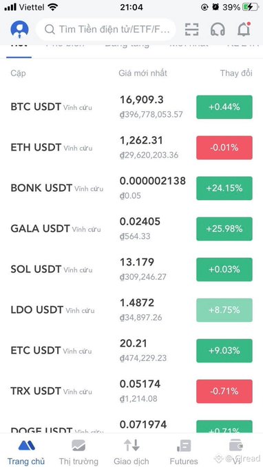 A screenshot of a cryptocurrency trading app on a phone displaying prices for BTC, ETH, BONK, GALA, SOL, LDO, ETC, TRX, and DOGE in USDT, showing various percentage changes and Vietnamese dong values.
