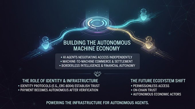 An infographic titled 'BUILDING THE AUTONOUS MACHINE ECONOMY' on a dark background details AI agent negotiating, machine-to-machine commerce, and borderless intelligence, with sections on identity & infrastructure and the future ecosystem shift featuring handshake and user icons.