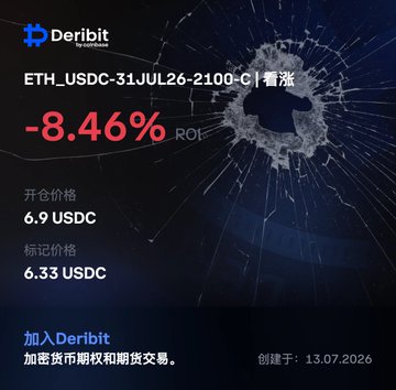 Deribit promotional image showing an ETH_USDC-31JUL26-2100-C call option position down -8.46% ROI, with opening price 6.9 USDC and marking price 6.33 USDC, created 13.07.2026.