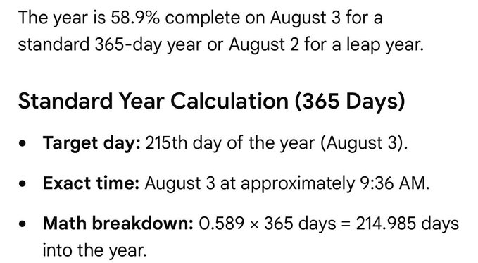 Text explaining that the year is 58.9% complete on August 3, showing the standard year calculation: 0.589 × 365 days = 214.985 days, placing the exact time at approximately 9:36 AM.
