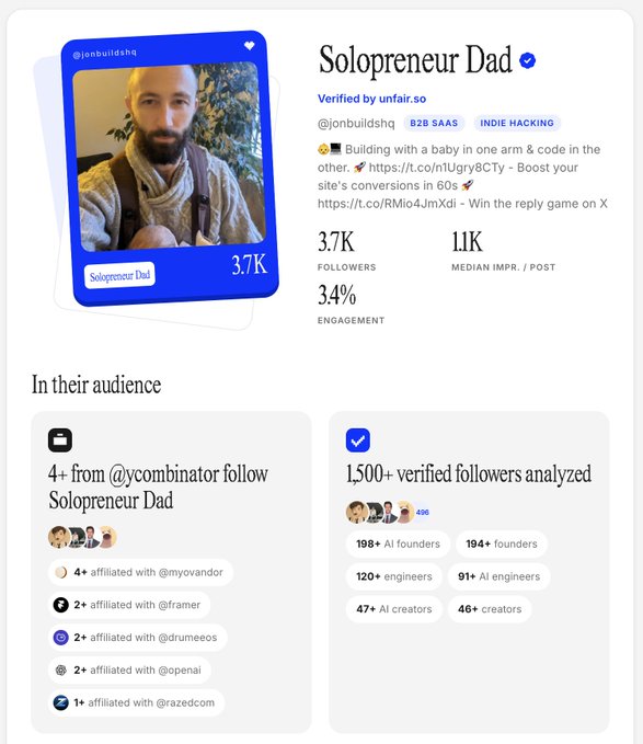 A profile card for 'Solopreneur Dad' (@jonbuildshq) showing 3.7K followers, 11K median impressions, and 34% engagement, with audience details listing connections to founders, engineers, and AI creators.
