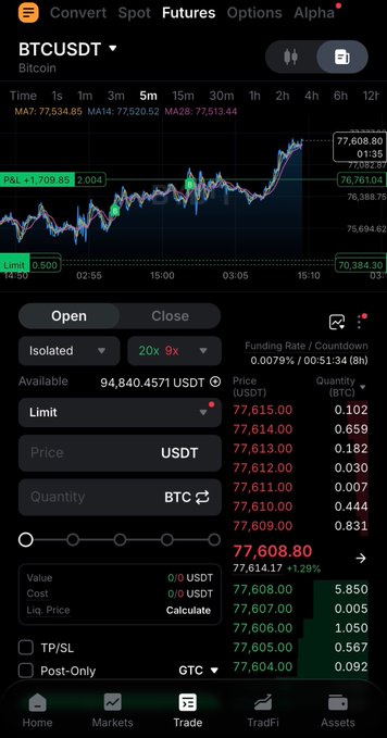 A cryptocurrency trading app screenshot showing BTCUSDT (Bitcoin) price chart and trading interface with current price around 77,608.80 USDT, available balance of 94,840.4571 USDT, and various limit/market order options.