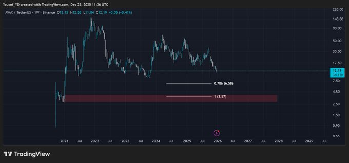 The image features a line graph displaying the change in values of various currencies over time. The line representing the Bitcoin price is particularly prominent, indicating its potential upward trend. The caption underneath the line graph suggests that there might be an upcoming rise in Bitcoin prices.