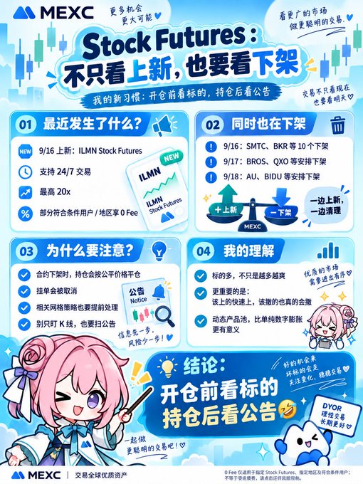 An infographic from MEXC about 'Stock Futures' with Chinese text explaining '不止看上新, 也要看下架' (Not only watch new listings, but also watch for delistings), mentioning tickers like ILMN, SMTC, BKR, BROS, QXO, AU, and BIDU.