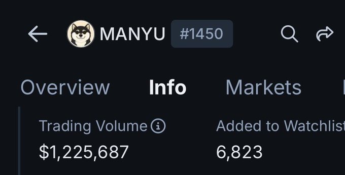 An information panel for the MANYU meme coin (token #1450) showing a trading volume of $1,225,687 and 6,823 watchlist additions.