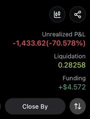 A mobile trading screen displays 'Unrealized P&L' of -1,433.62 (-70.578%), Liquidation at 0.28258, and Funding of +$4.57, with options to 'Close By' or flip position.