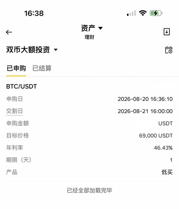 A screenshot of a cryptocurrency app showing a BTC/USDT dual investment subscription with a subscription amount of 69,000 USDT target price, 46.43% annual interest rate, and 1-day duration, purchased on 2026-08-20 and settling on 2026-08-21. This relates to the post about dual currency investments, where the user discusses their BTC trading results and portfolio performance.
