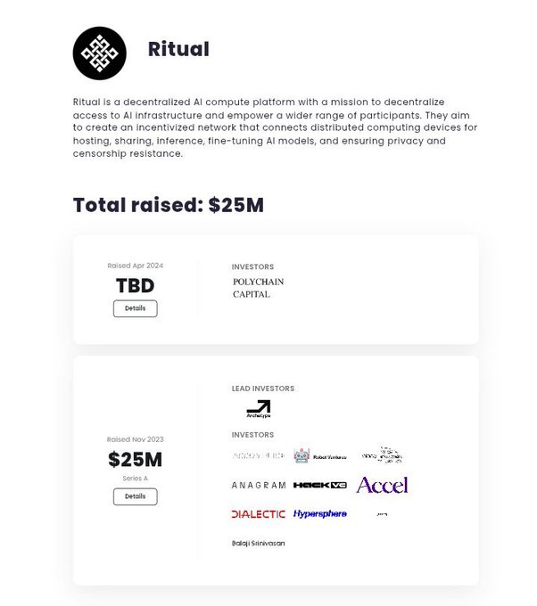 A funding information page for 'Ritual', a decentralized AI compute platform that has raised $25M total, with investors including Polychain Capital, Archetype, Robot Ventures, Anagram, Hack VC, Accel, Dialectic, Hypersphere, and Balaji Srinivasan.