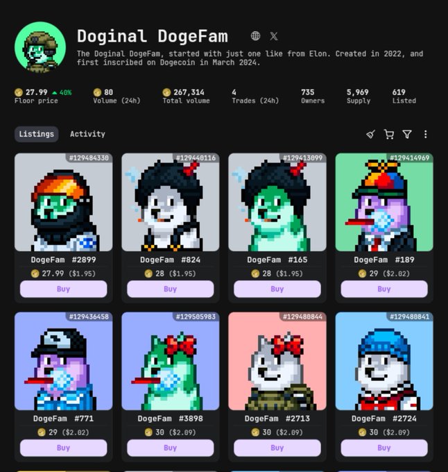 A screenshot of a digital NFT collection page titled 'Doginal DogeFam' on the Dogecoin network, displaying various pixel-art dog characters available for purchase.