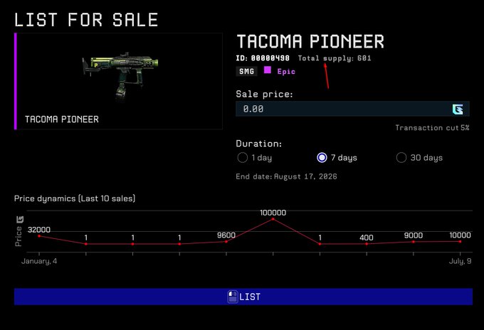 Gaming marketplace interface showing a 'LIST FOR SALE' screen for a weapon skin called 'TACOMA PIONEER' (ID: 000004908) with a price history chart and sale listing options.