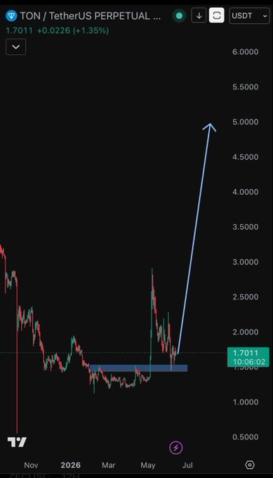 The image shows a phone screen displaying the price chart for Bitcoin and Ether coins. A blue line is drawn connecting two points, indicating the relationship between the prices over time. The graph displays the market trends of these digital assets.
